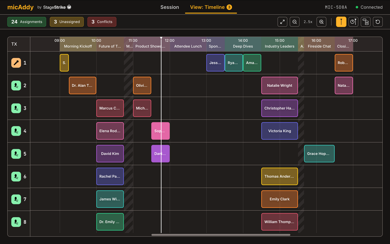 micAddy timeline scheduling presenters and deploying transmitters across the show.